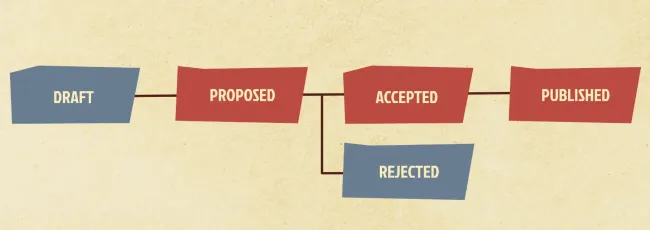 Original session moderation workflow